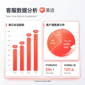 美洽客服平台人工智能BehaviorAnalysis案例